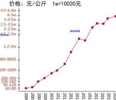 2017冰岛茶价格，2017年冰岛茶叶价：探寻其市场价格变化与趋势