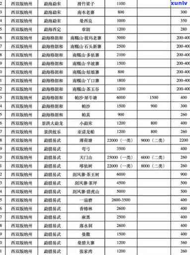 2002年冰岛茶王砖价格表，揭示历价值：2002年冰岛茶王砖的价格表