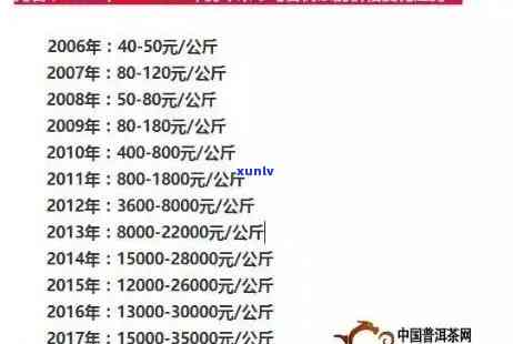 2002年冰岛茶王砖价格表，揭示历价值：2002年冰岛茶王砖的价格表