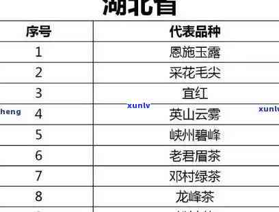 请问湖北出什么茶叶最多，「湖北省」最出名的茶是什么？