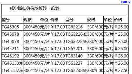 冰岛如意砖2018价格全览：图片、表格一应俱全