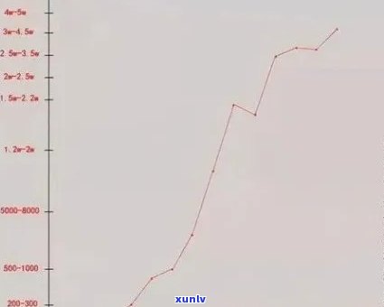 2017年冰岛生茶价格，2017年冰岛生茶市场价格走势分析报告