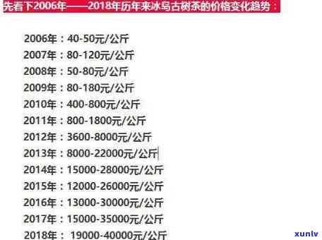 2019冰岛生茶价格，最新报价：2019年冰岛生茶市场价格解析