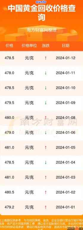 鹰潭黄金回收价格表：最新、查询、图片、多少钱一克、高价回收，江西鹰潭回收黄金 *** 