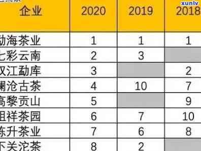 冰岛茶2016价格：历年走势全解析，从2015到2020年价格变化一览