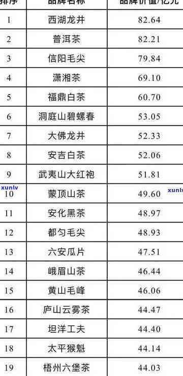 名贵茶叶排行价格表-名贵茶叶排行价格表图片