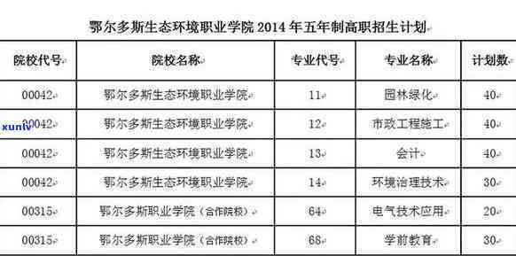 额尔多斯1953：从羊绒之都到生态环境学院的发展历程与未来展望