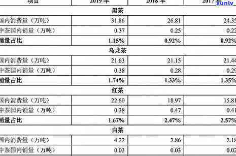 冰岛茶魂价格查询：2018国际金奖品种介绍与市场行情分析