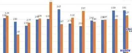 冰岛茶王历年拍卖价格全解析：从2017年至2024年的数据一览