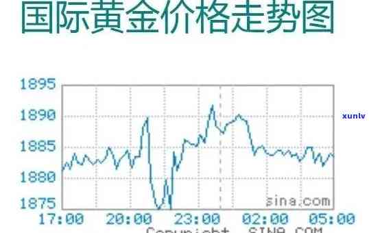 冰岛金张2013价格，探究冰岛金张2013年的市场价格走势