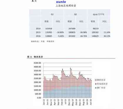 冰岛金张2013价格，探究冰岛金张2013年的市场价格走势