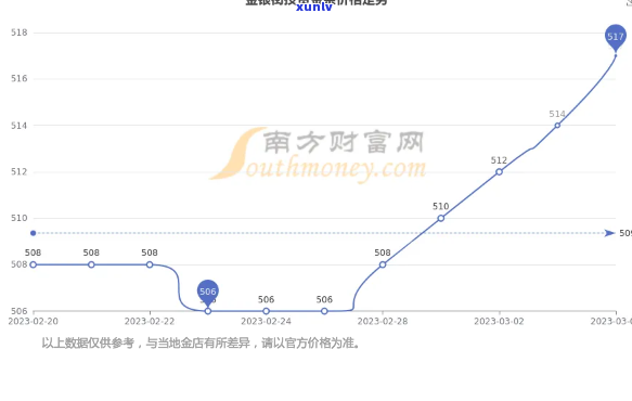 冰岛金张2013价格，探究冰岛金张2013年的市场价格走势