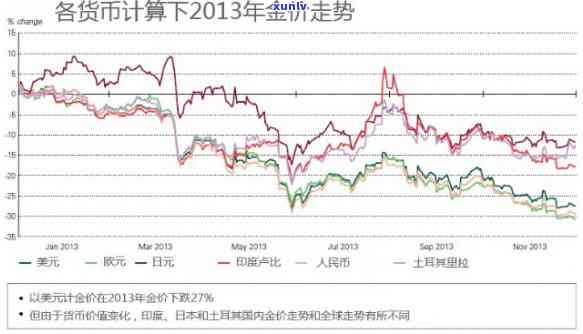 冰岛金张2013价格，探究冰岛金张2013年的市场价格走势