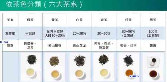 裕泰都有什么茶叶产品，探索裕泰的茶叶世界：全方位了解其丰富的产品线