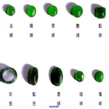 颜色翡翠如何定名称：颜色翡翠命名规则与含义全解