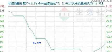 2011年1000克冰岛茶价格走势：从3000元到现在的行情分析