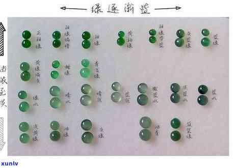 颜色深绿色的玉石叫翡翠