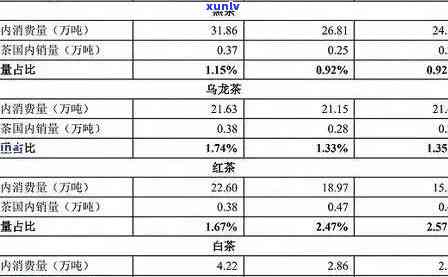 双江冰岛茶上市时间-双江冰岛茶价格