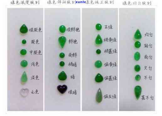 颜色测试绿色翡翠的 *** ：鉴定、分辨染色与真实绿色的技巧