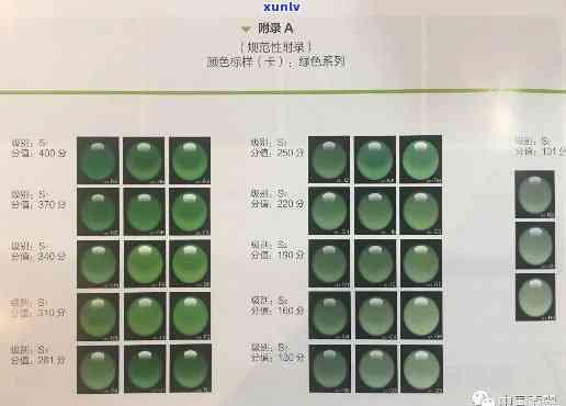 翡翠色板对照：色料等级图、色号图、等级划分色卡与图解