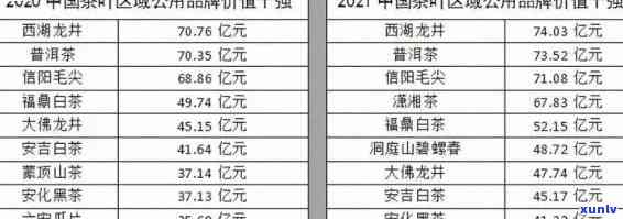 2012-2018年冰岛茶价格走势分析及生熟茶对比