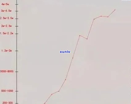 2012-2018年冰岛茶价格走势分析及生熟茶对比