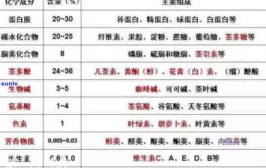 探究冰岛茶的茶多酚含量：原因分析