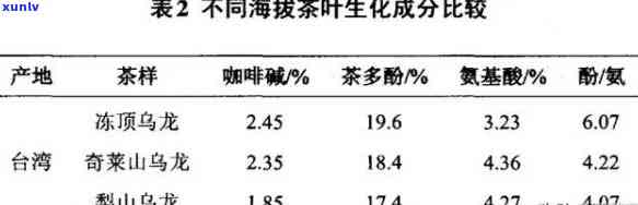 探究冰岛茶的茶多酚含量：原因分析