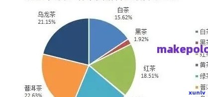 茶叶卖点分析，深度解析：茶叶销售的五大关键卖点