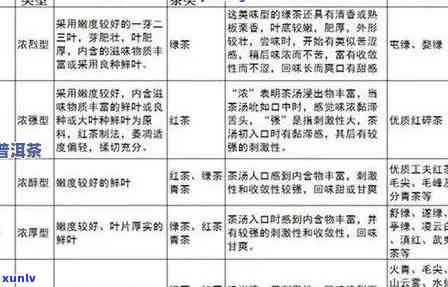 茶叶卖点分析，深度解析：茶叶销售的五大关键卖点