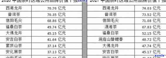 冰岛古树春尖茶价格-冰岛古树春尖茶价格表