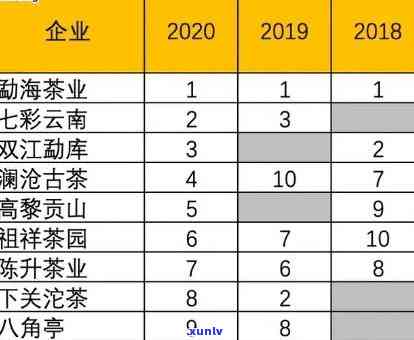 西双版纳金王茶厂：三棵树、熟茶与价格全解析