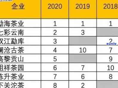 冰岛茶王历年拍卖价格回顾：2017年至2024年的数据概览