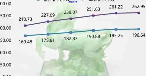 颐和翡翠价格变化-颐和翡翠价格变化图