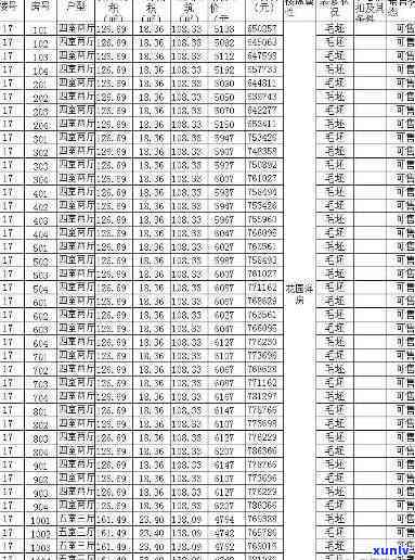 颍上县翡翠湾房价公示，最新！颍上县翡翠湾房价公示出炉，速来了解！