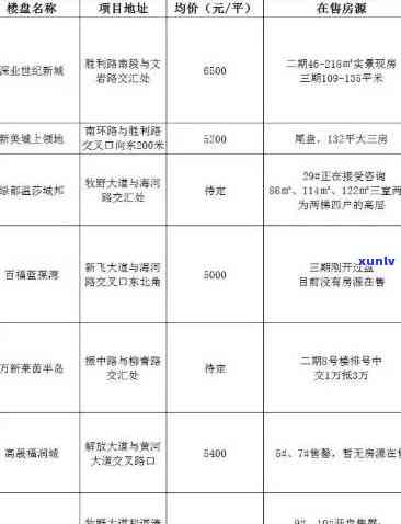 颍上县翡翠湾房价公示，最新！颍上县翡翠湾房价公示出炉，速来了解！