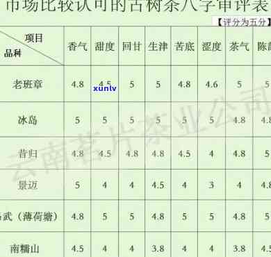 冰岛手工石磨茶价格-冰岛手工石磨茶价格表