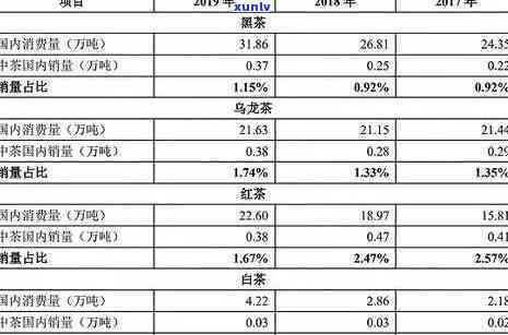 2019-2021年冰岛茶价格走势：历年数据与查询