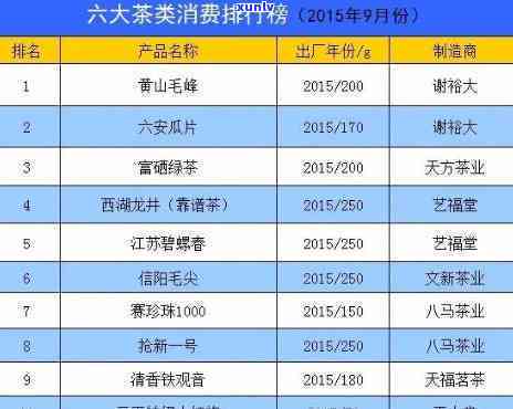 茶叶排名及价格图片-茶叶排名及价格图片大全