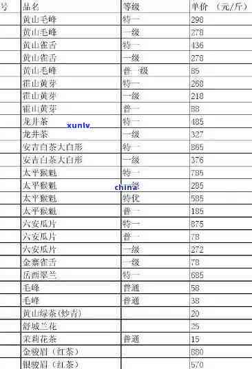 茶叶排名及价格图片-茶叶排名及价格图片大全