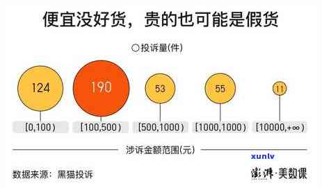 顾客说翡翠太贵了应对话术，如何应对顾客对翡翠价格的抱怨？