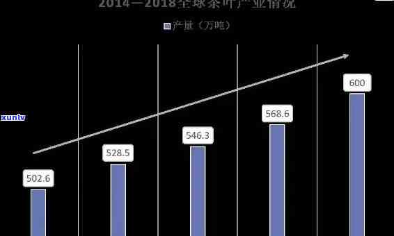 茶叶排名及价格走势图，揭秘茶叶界大佬：最新排名与价格走势全解析