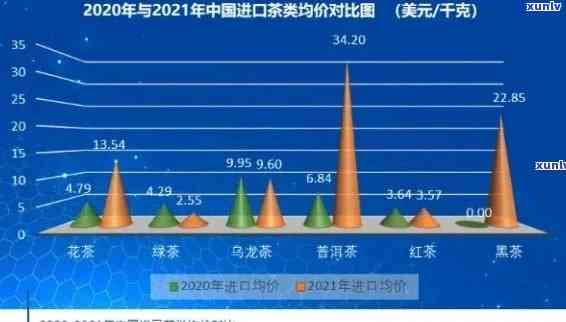 茶叶排名及价格走势图，揭秘茶叶界大佬：最新排名与价格走势全解析