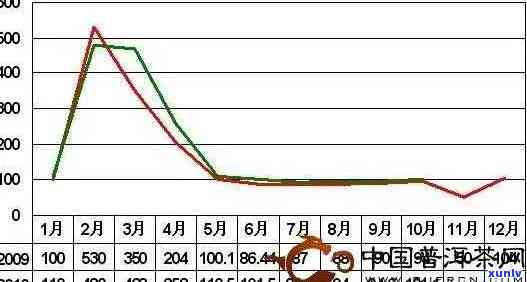 茶叶排名及价格走势图，揭秘茶叶界大佬：最新排名与价格走势全解析