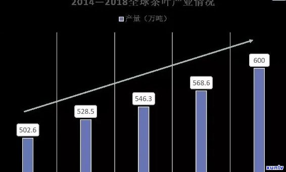 茶叶排名及价格走势-茶叶排名及价格走势图