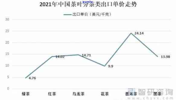 茶叶排名及价格走势-茶叶排名及价格走势图