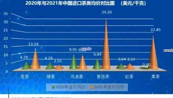 茶叶排名及价格走势-茶叶排名及价格走势图