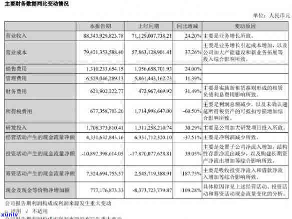 顺风寄件价格表，顺风寄件价格一览表，让您轻松了解快递费用！