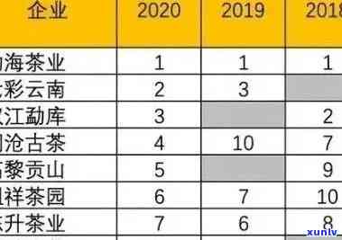 冰岛古树茶王2021年价格一览：最新价格、图片与历参考