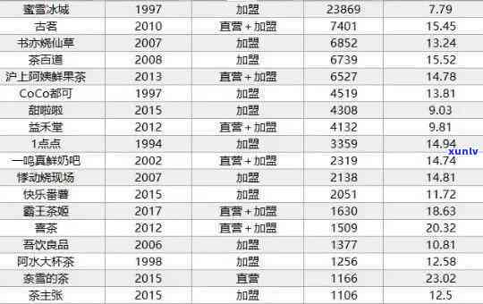 御茶家冰岛在哪里买-御茶家冰岛在哪里买正品